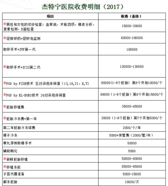 广州代孕网公司,广州私立医院做试管多少钱？2023
试管医院价格表