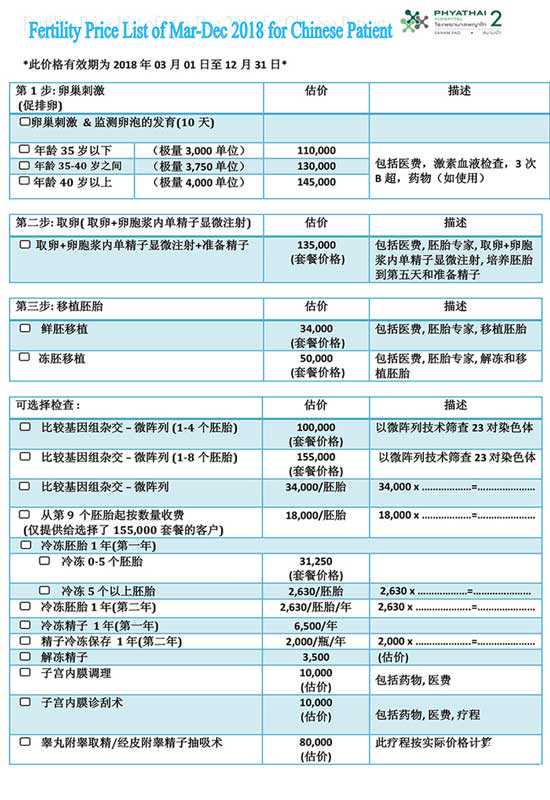 广州代孕网公司,广州私立医院做试管多少钱？2023
试管医院价格表