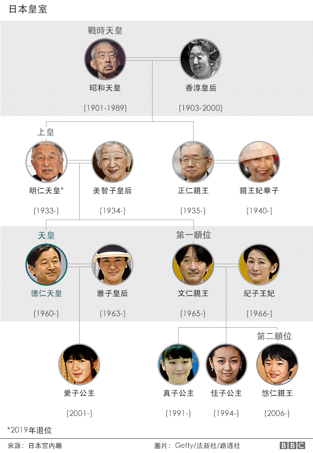 2020年了，为什么日本皇室还在坚持皇位“传男不传女”？